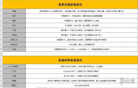 游侠网