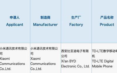 小米4G新机获3C认证 22.5W快充或为Redmi旗下新品？