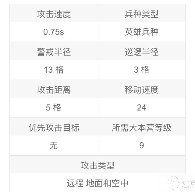 《部落冲突》弓箭女王怎么样 弓箭女王兵种评测