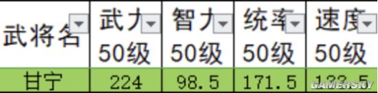 《三国志计谋版》甘宁怎么样 甘宁强度评测