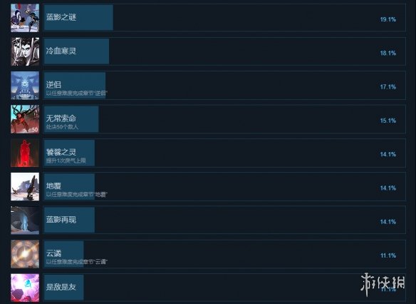 游侠网