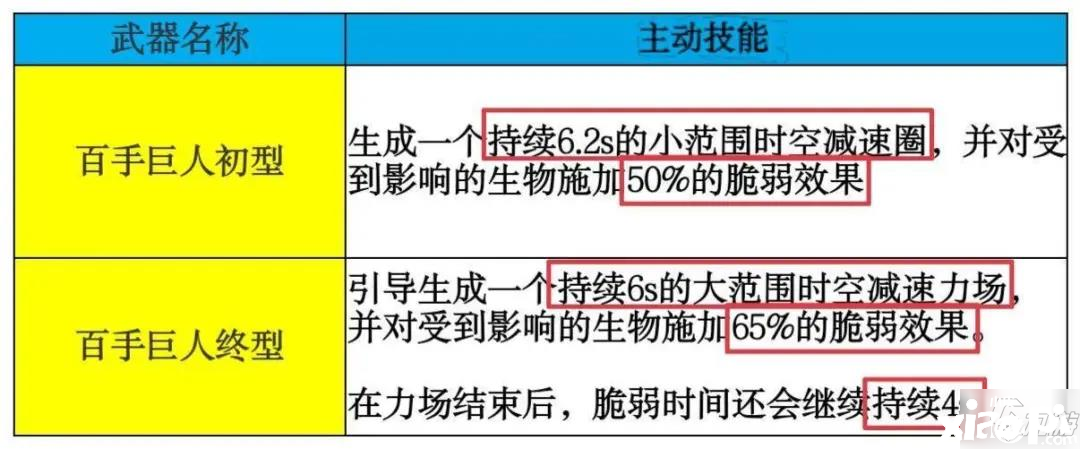 《崩坏3》百手超限结果怎么样 百手超限数据结果测评