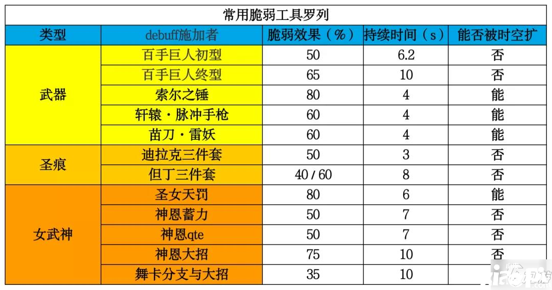 《崩坏3》百手超限结果怎么样 百手超限数据结果测评