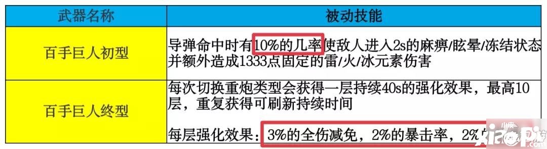 《崩坏3》百手超限结果怎么样 百手超限数据结果测评