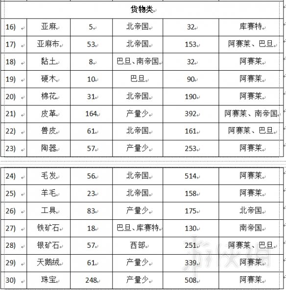 游侠网