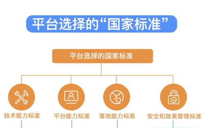 中国社科院报告：参照支付宝模式确立消费券发放标准