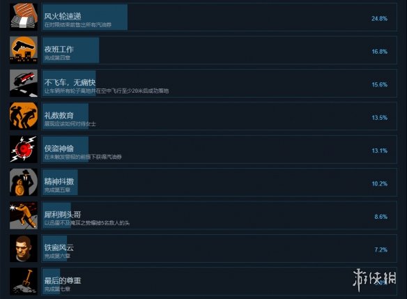 游侠网