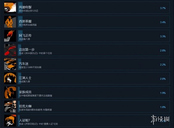游侠网