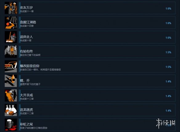 游侠网