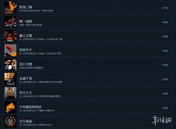 游侠网