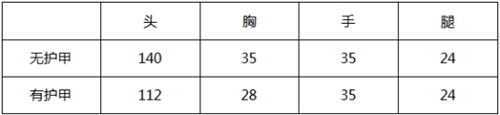 CF手游大神评测AK47-竞技战魂怎么样 AK47-竞技战魂评测