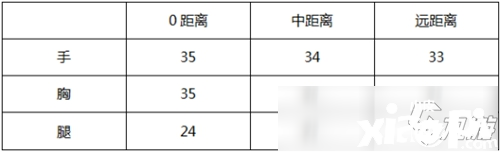 CF手游大神评测AK47-竞技战魂怎么样 AK47-竞技战魂评测