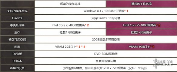 游侠网