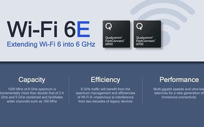 高通推出Wi-Fi 6E芯片 有望下半年应用于骁龙系列芯片