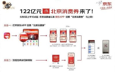 超百亿北京消费券首日撬动10倍线上消费 未来还有三批