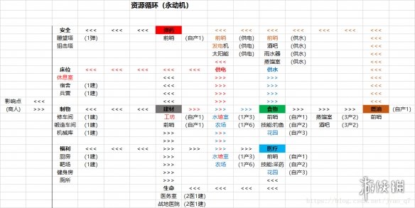游侠网