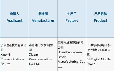 小米5G新机通过认证 配33W快充头或搭载天玑1000+