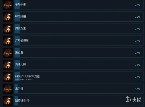 游侠网