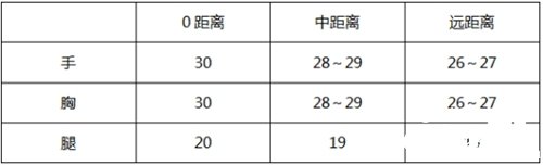 《CF手游》QBZ95幻兽怎么样 QBZ95幻兽机能评测