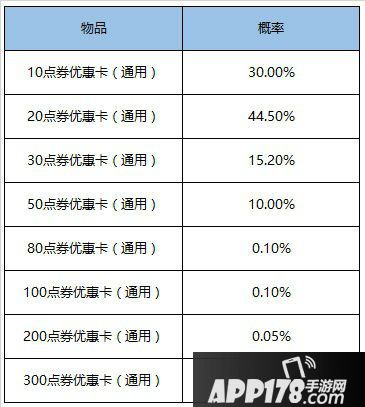 王者荣耀6月30日更新内容先容 新版本预热开始