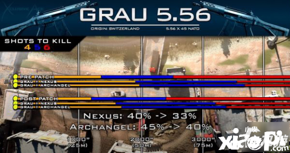 《使命召唤16》GRAU怎么样 GRAU性能评测