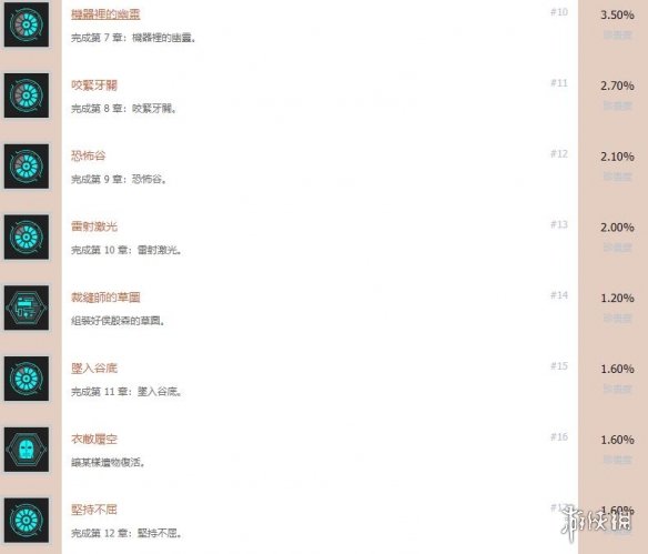 游侠网
