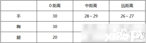 CF手游大神评测惊天雷神-初心怎么样 源惊天雷神-初心评测