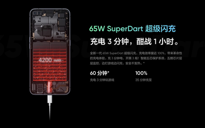 realme或将发布Ultra Dart快充技术 100W充电效率更高