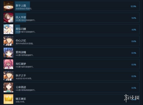 游侠网