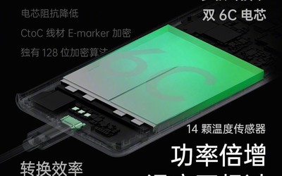OPPO发布125W超级闪充技术 5分钟就能充至41%