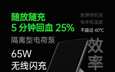 OPPO发布65W AirVOOC无线闪充技术 5分钟充25%