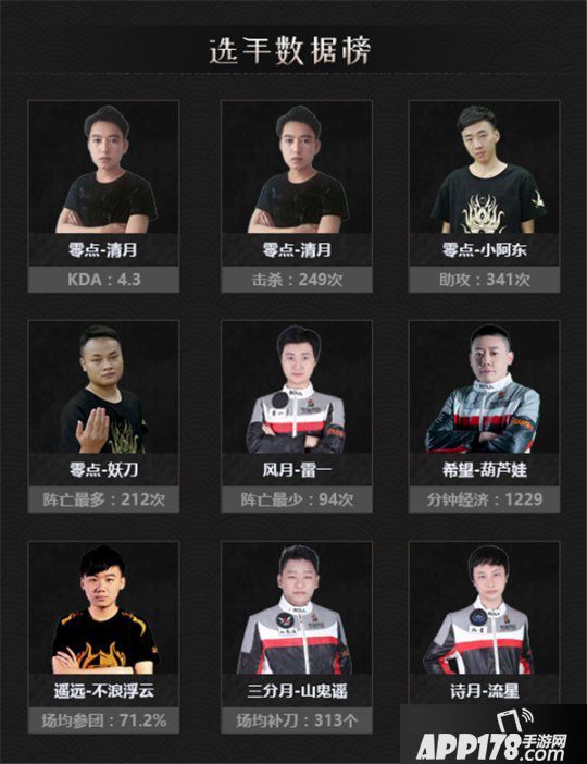 《梦三国2》MPL夏季通例赛即将收官，抢分大战一触即发！