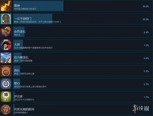 游侠网