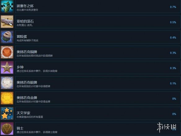 游侠网