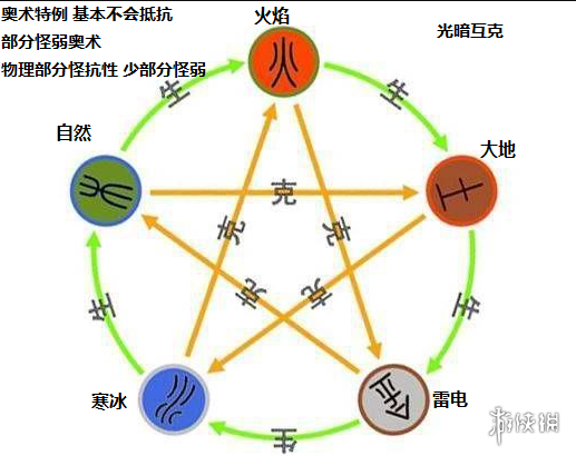 游侠网
