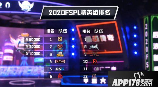 《陌头篮球》FSPL职业联赛冒泡赛收官 Onestar王者回来