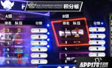 街头篮球FSPL职业组首周惊现黑马 神威2连胜逆袭