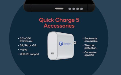 高通发布Qualcomm Quick Charge 5 0至50%仅需5分钟