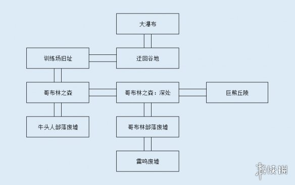 游侠网