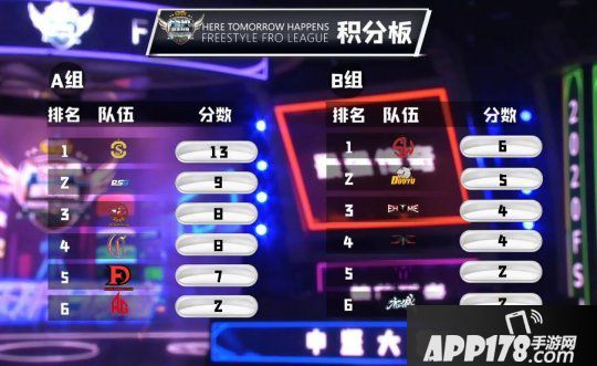 《陌头篮球》FSPL职业联赛A组收官 Onestar多变阵容称霸