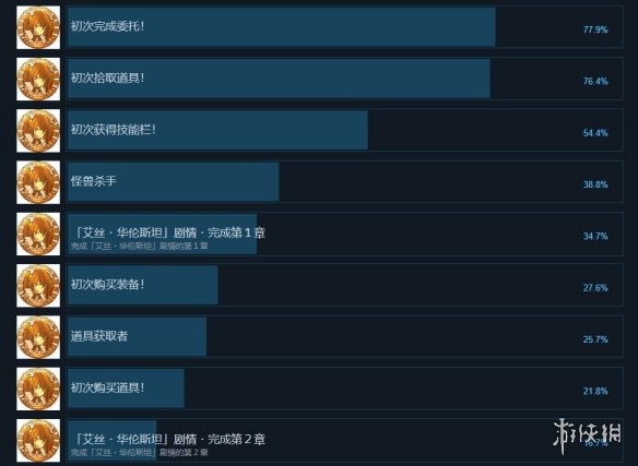 游侠网