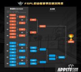 EHOME身陷囹圄 街头篮球FSPL季后赛对阵分析