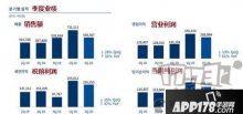 NCsoft公开Q2财报：销售额达到32亿 剑灵2即将公开