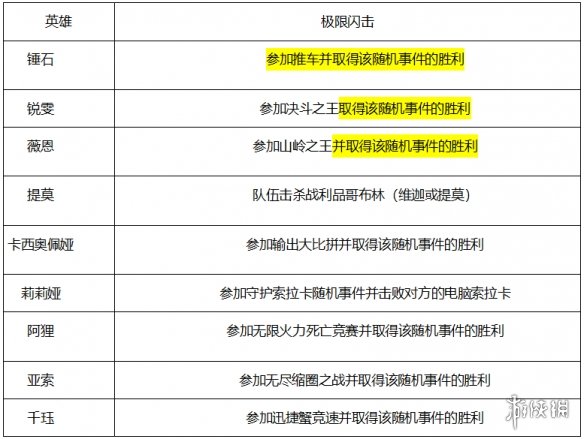 游侠网