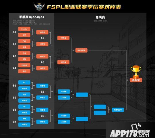 AG全员改换洗牌 《陌头篮球》FSPL职业联赛季后赛周末开战