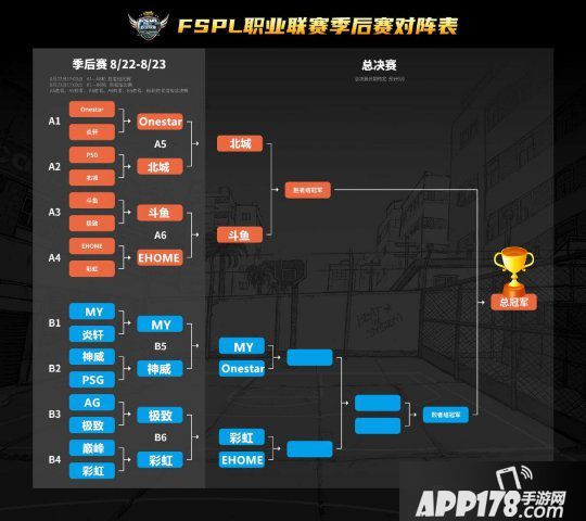 北城成最大黑马 《陌头篮球》FSPL总决赛六强出炉