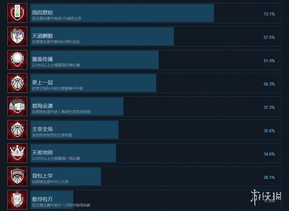 游侠网