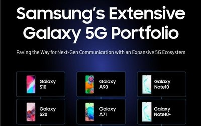 三星已经发布了多少款5G设备？手机平板笔电竟然都有
