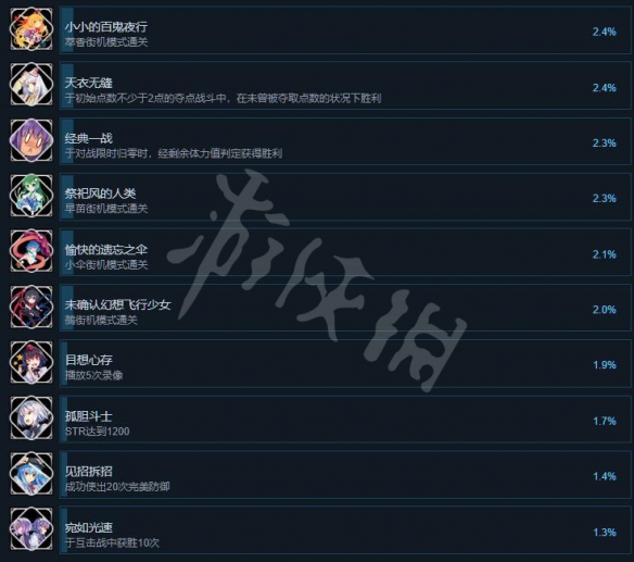 游侠网