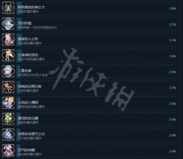 游侠网